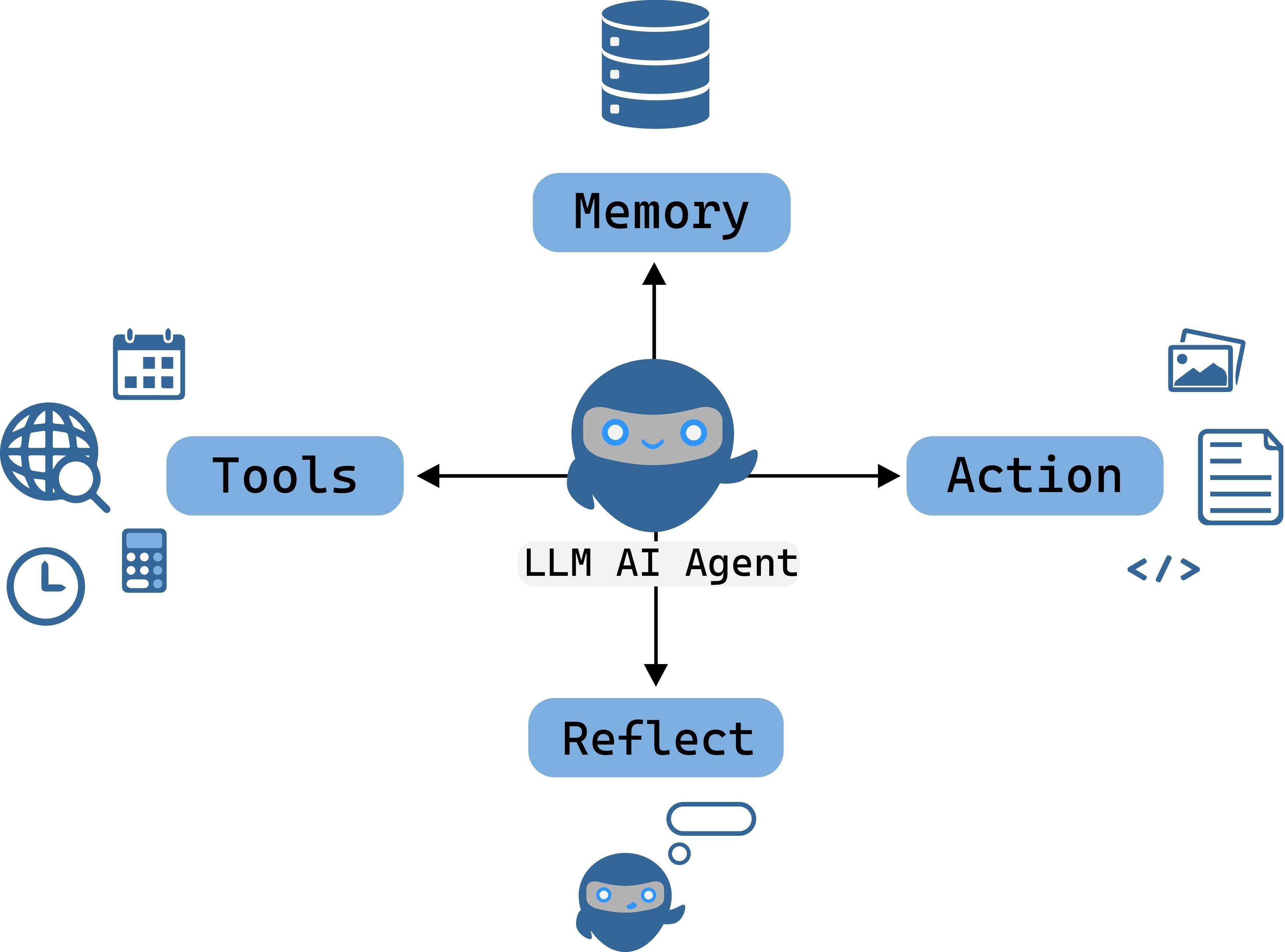 MemU Bot — enhanced OpenClaw with persistent memory